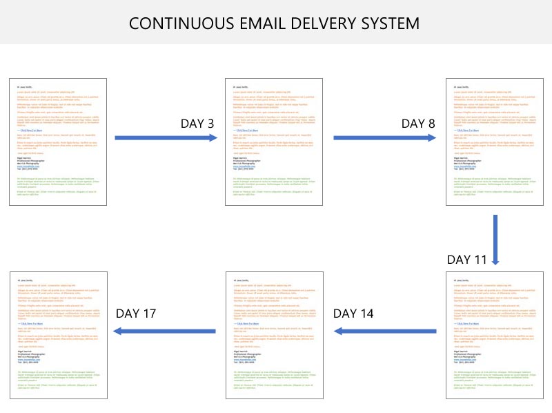 A representation of the standard continuous delivery system...